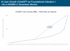 本次我们出格推出